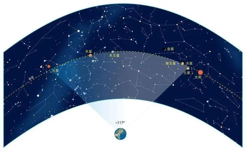 “千年一遇的七星连珠”即将上演，预示灾难即将来临？