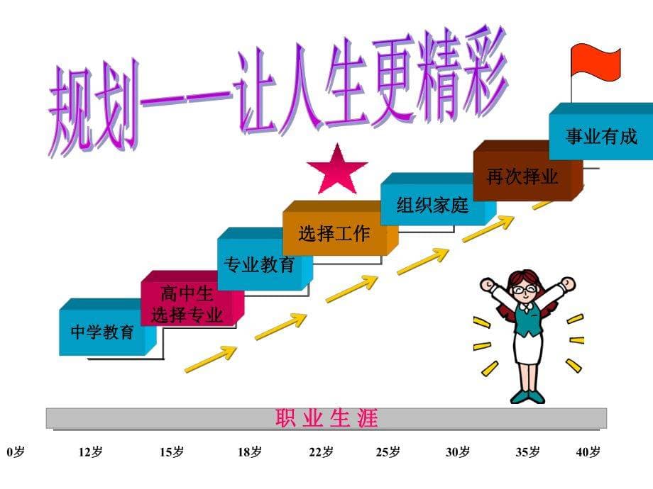 高中生涯规划：为大学和未来职业做好准备