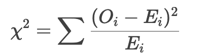 卡方检验：检验变量之间相关性的实用指南