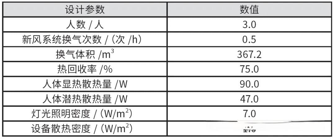 新风空调一体机在夏热冬冷地区超低能耗建筑中的应用