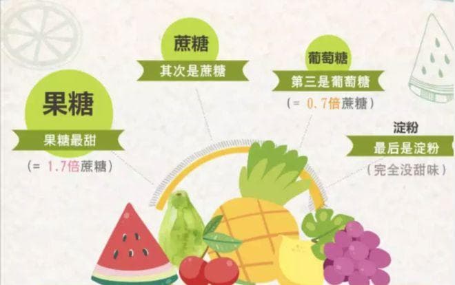 水果甜度与健康：你需要知道的真相
