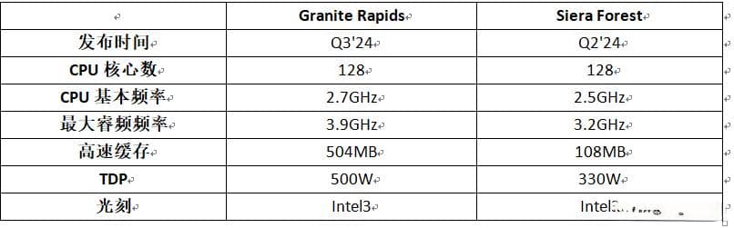 Intel Xeon服务器CPU平台发展历程