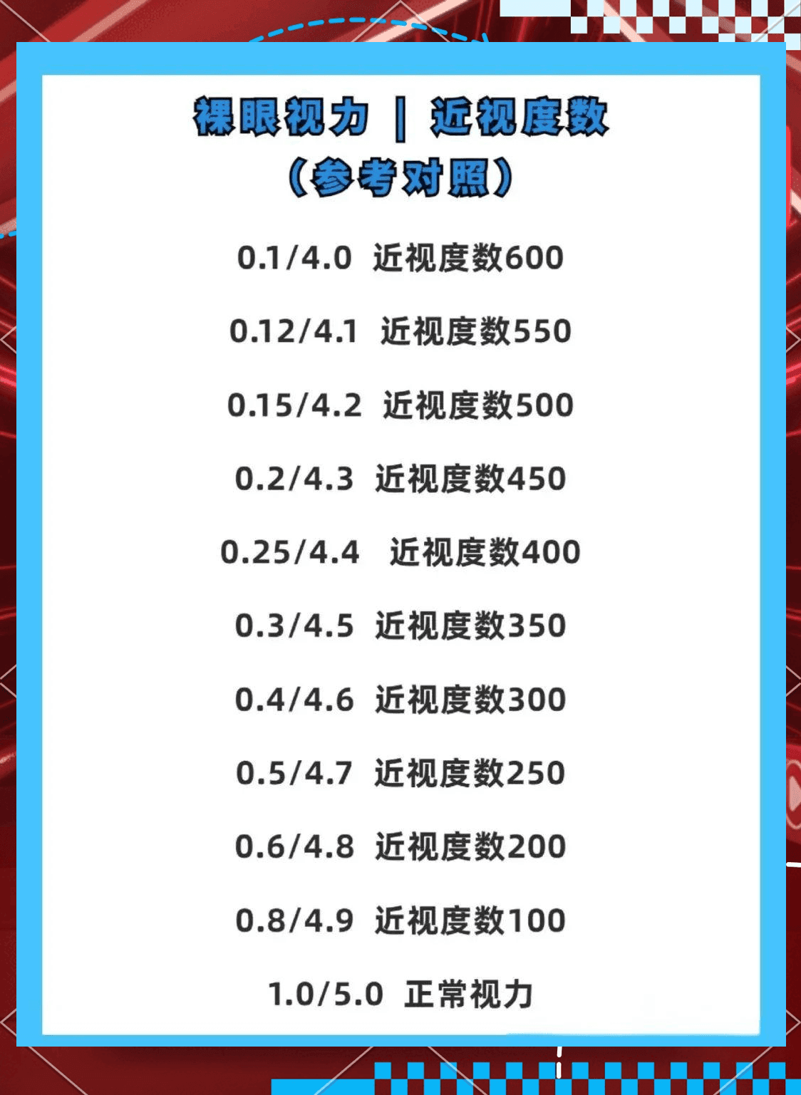 4.9的视力是多少度？需要戴眼镜吗