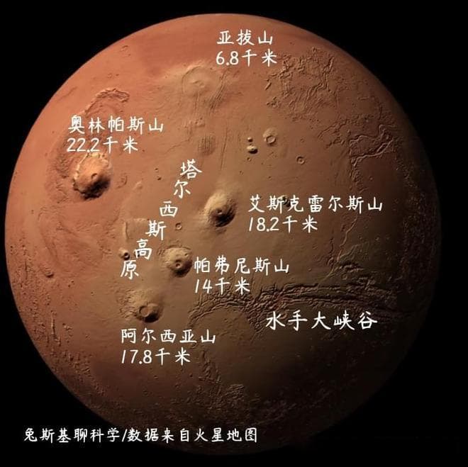 探索火星：从高原峡谷到蓝色日落，你所不知的火星秘密！