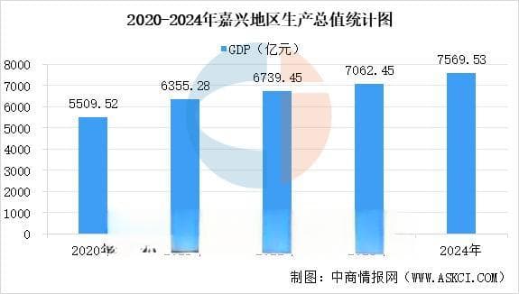 2025年嘉兴市重点产业规划布局全景图谱