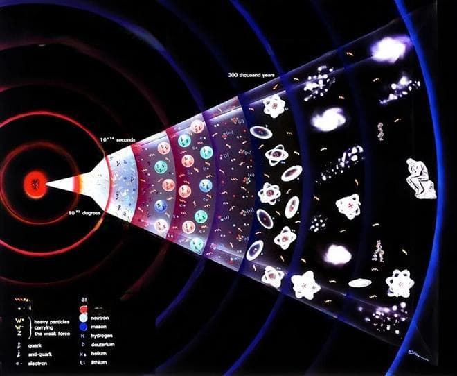 宇宙大爆炸最初3分钟发生的事件，远超之后所有宇宙事件的总和！