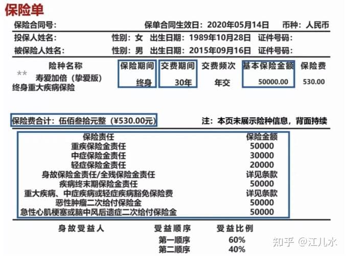 保险合同知识点详解