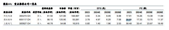 2025年储能行业分析：全球需求向好，市场前景广阔
