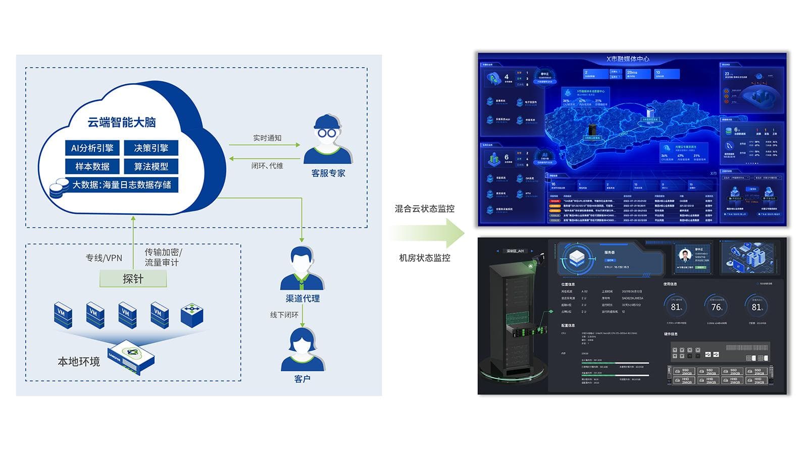 什么是混合云？混合云的优势、劣势及部署方案