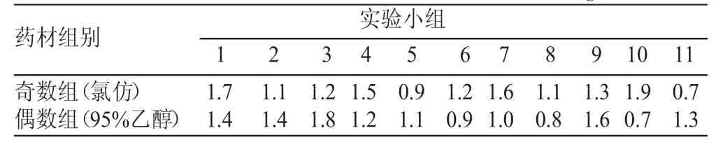 两种不同溶剂提取大黄中游离蒽醌化合物的比较实验