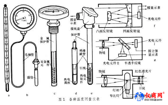 温度测量仪表的分类、特点与应用