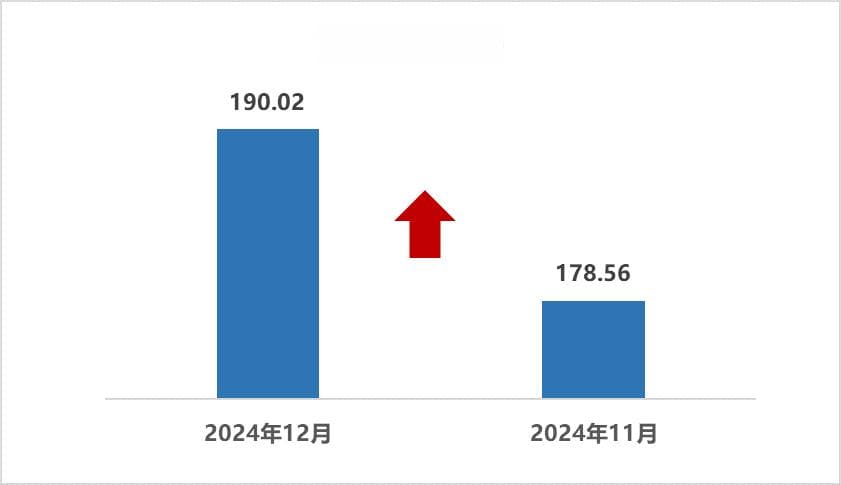 2024年12月二手车市场简析