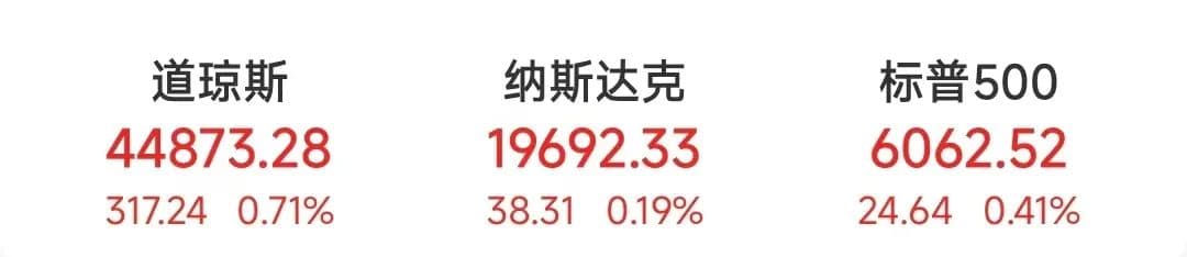 重磅数据超预期！美联储最新动态引关注
