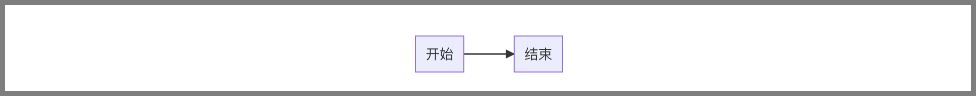 Markdown 流程图