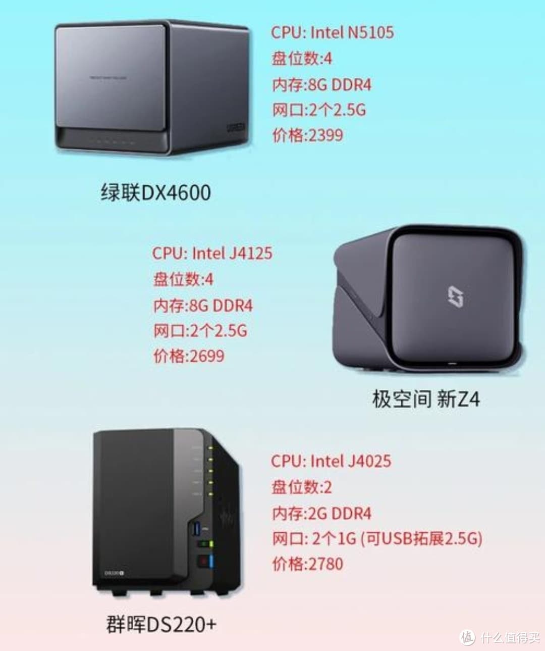 玩转家庭云：NAS在多媒体娱乐中的实用技巧与避坑指南