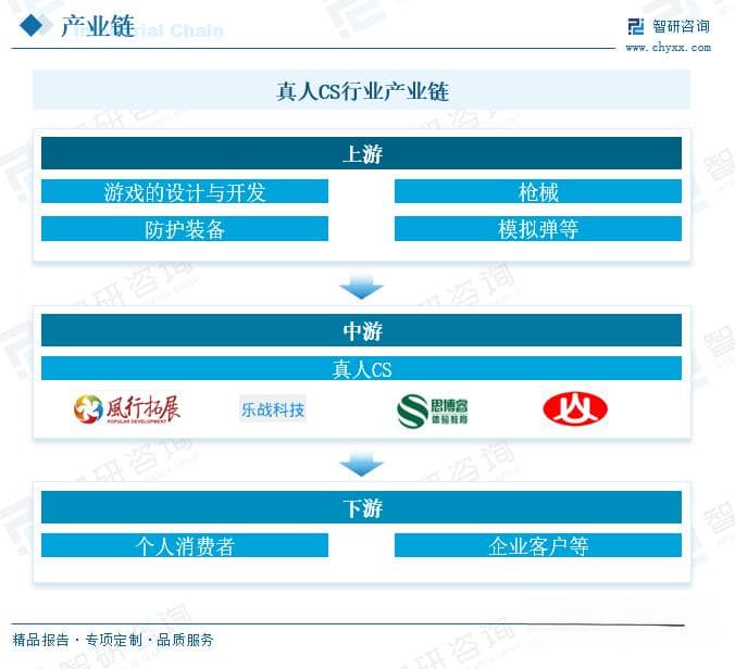 2025年中国真人CS行业深度分析：市场规模超77亿，VR技术引领体验升级