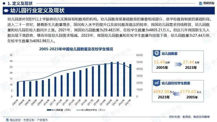 2024年中国幼儿园（幼教）行业发展历程回顾、市场规模及未来前景分析报告