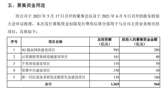 赚嗨了！三大运营商上半年日挣4.75亿，有望会师A股