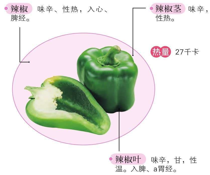 图解本草纲目黄帝内经对症蔬果速查全书：青椒的营养价值与食疗功效