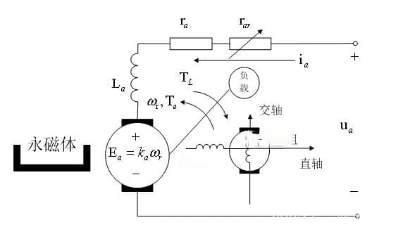 电机的Matlab/Simulink建模方法