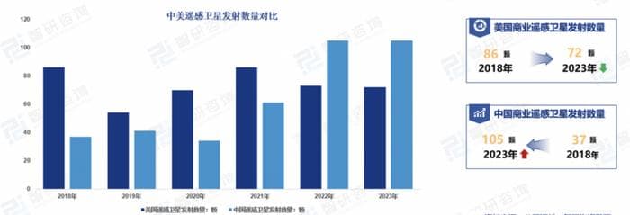 卫星遥感行业：技术原理、发展现状与未来前景