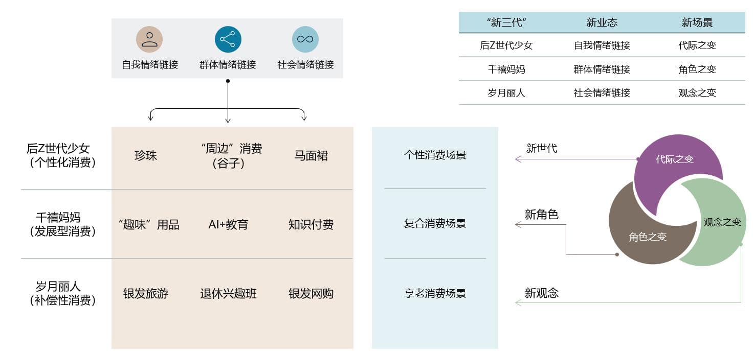 《女性消费力洞察报告》发布，“新三代”女性如何影响中国消费产业？