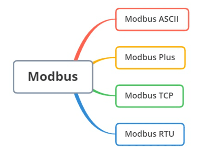 钡铼协议转换网关实现Modbus转OPC UA