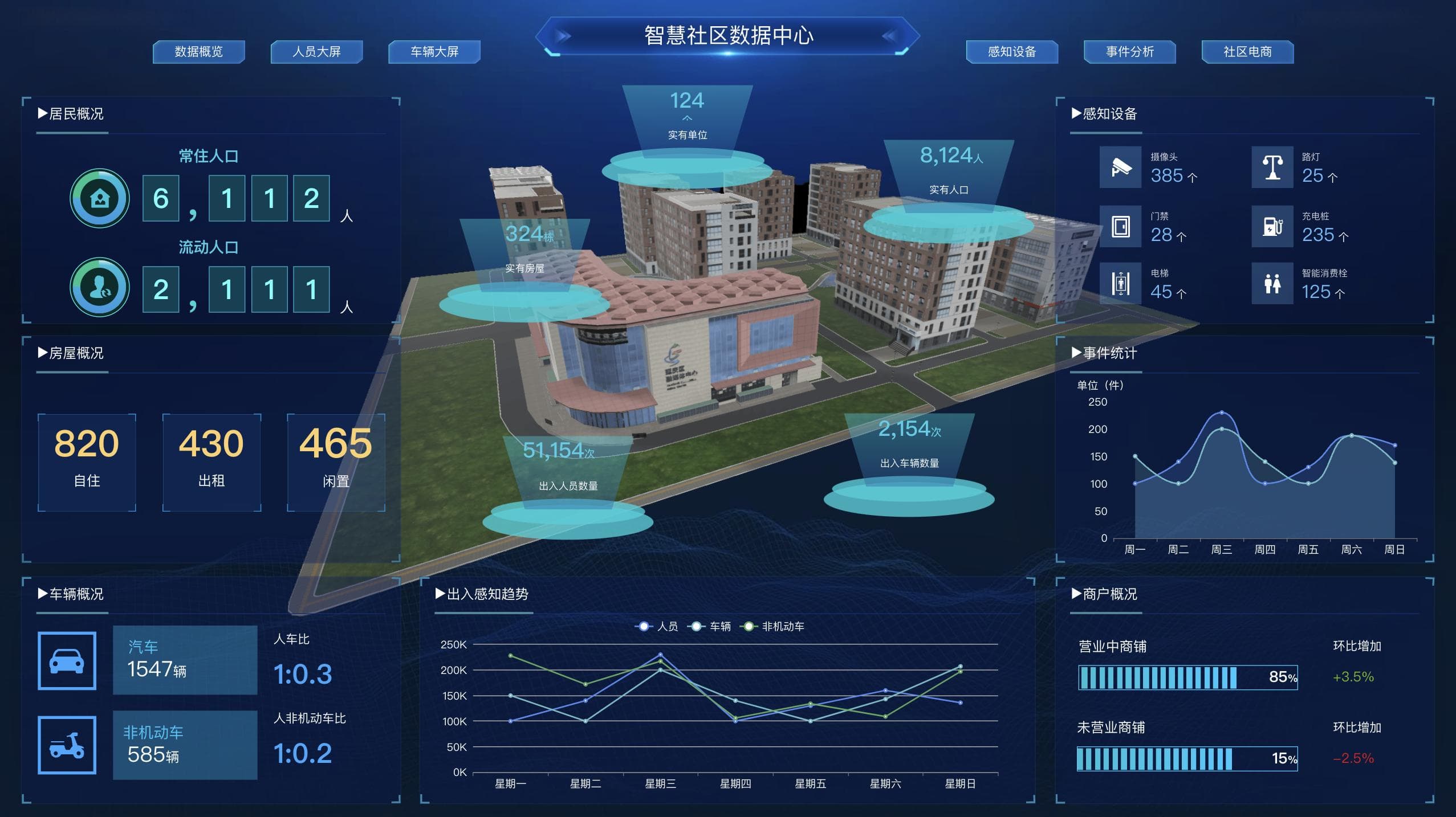 社区数据中心：智慧社区建设的全方位解决方案