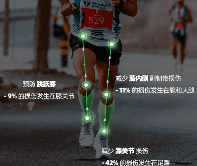 运动鞋的缓震和支撑到底是什么意思