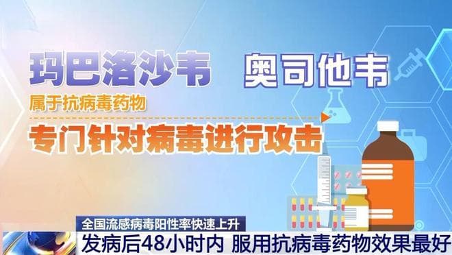 流感高发季如何对症服药？专家提醒：48小时内吃药最佳