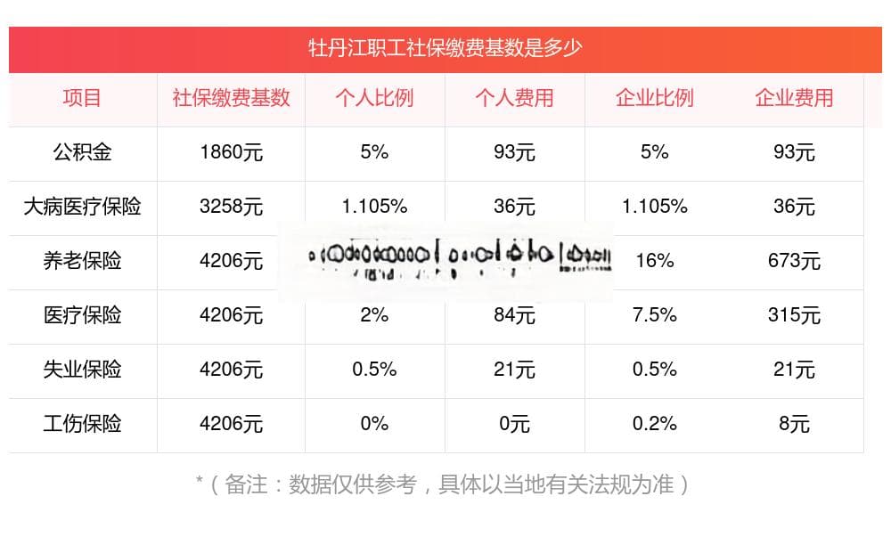 2025牡丹江社保缴费基数和比例是多少呢？3分钟带你了解