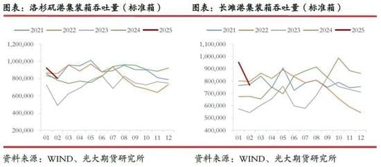 光期研究：超预期关税政策对集运和原油市场影响几何？