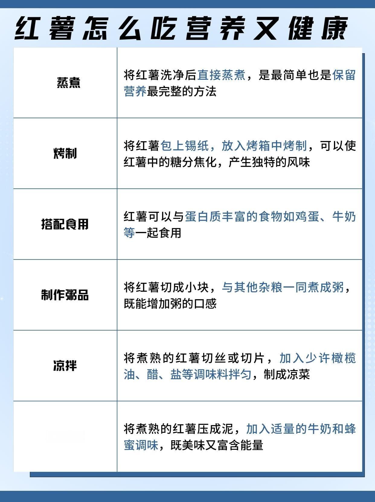 红薯怎么吃营养又健康