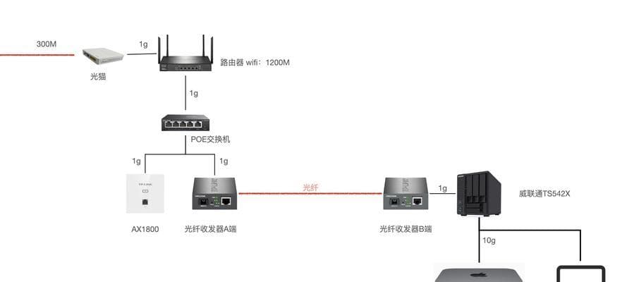 设计一个小型的局域网方案（关键要素、拓扑结构和安全策略探析）