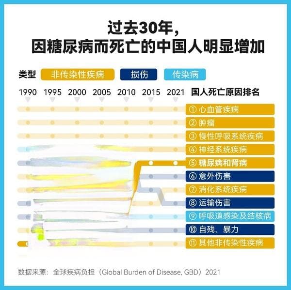 我国首个《中国大众糖尿病认知调查报告》正式发布