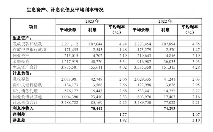 【财报深度解读】华夏银行为何追不上浦发兴业？