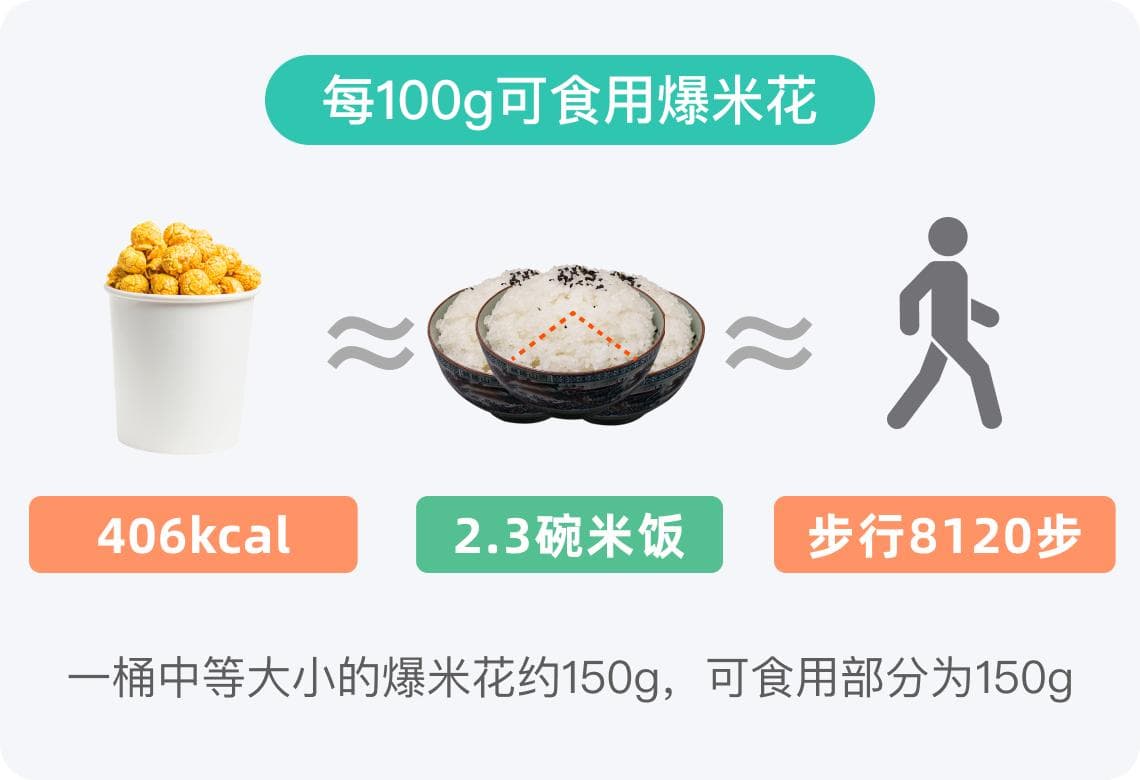 爆米花热量高吗？一文详解爆米花的热量问题
