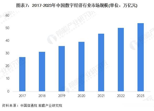 中国数字经济全景图谱：市场规模、产业链与竞争格局深度解析