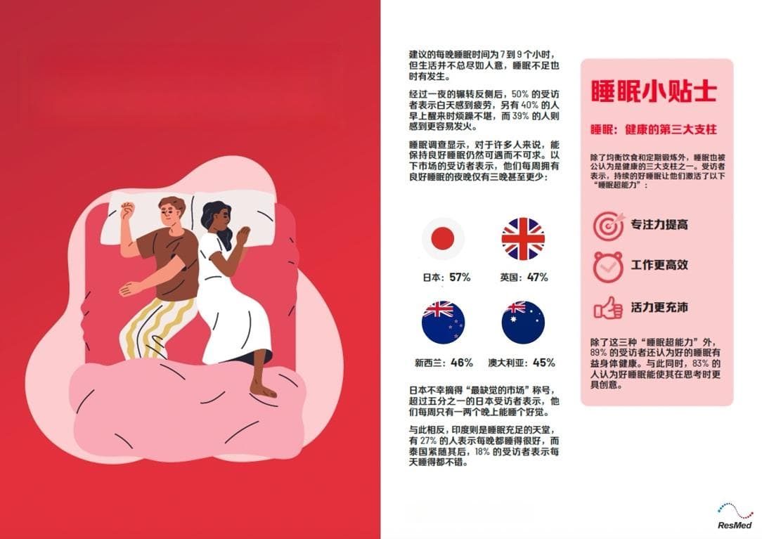是什么让你彻夜难眠，来看看这份全球睡眠调查怎么说的