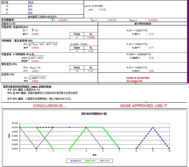 测量系统分析（MSA）：确保数据准确性的关键工具