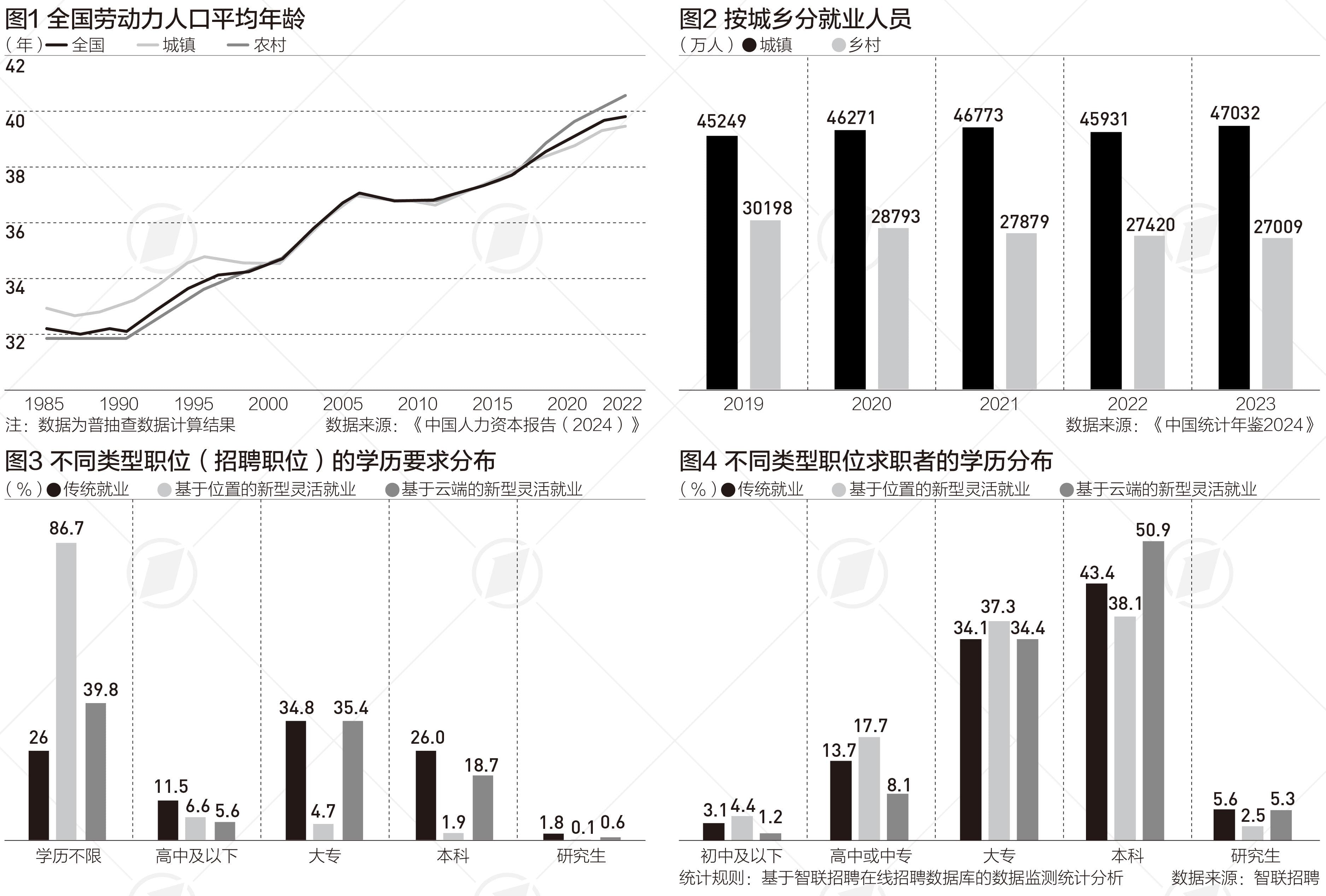 近三成就业者灵活就业，工作稳定性、社保水平待提升