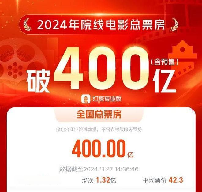 今年电影票房，突破400亿元！前十名，你看了几部？
