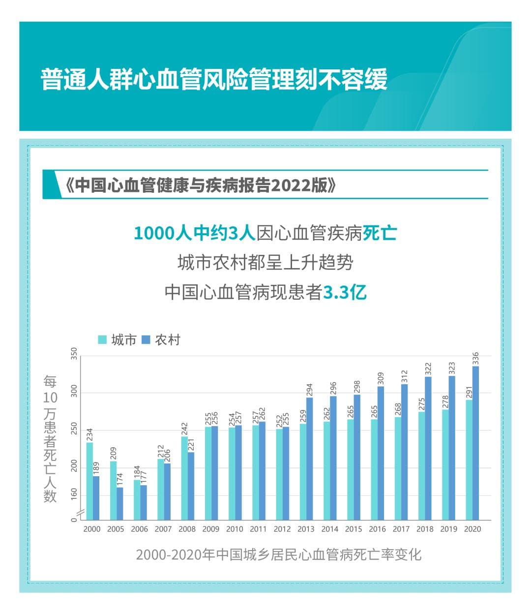 顶刊视角：高敏肌钙蛋白助力普通人群心血管风险预测