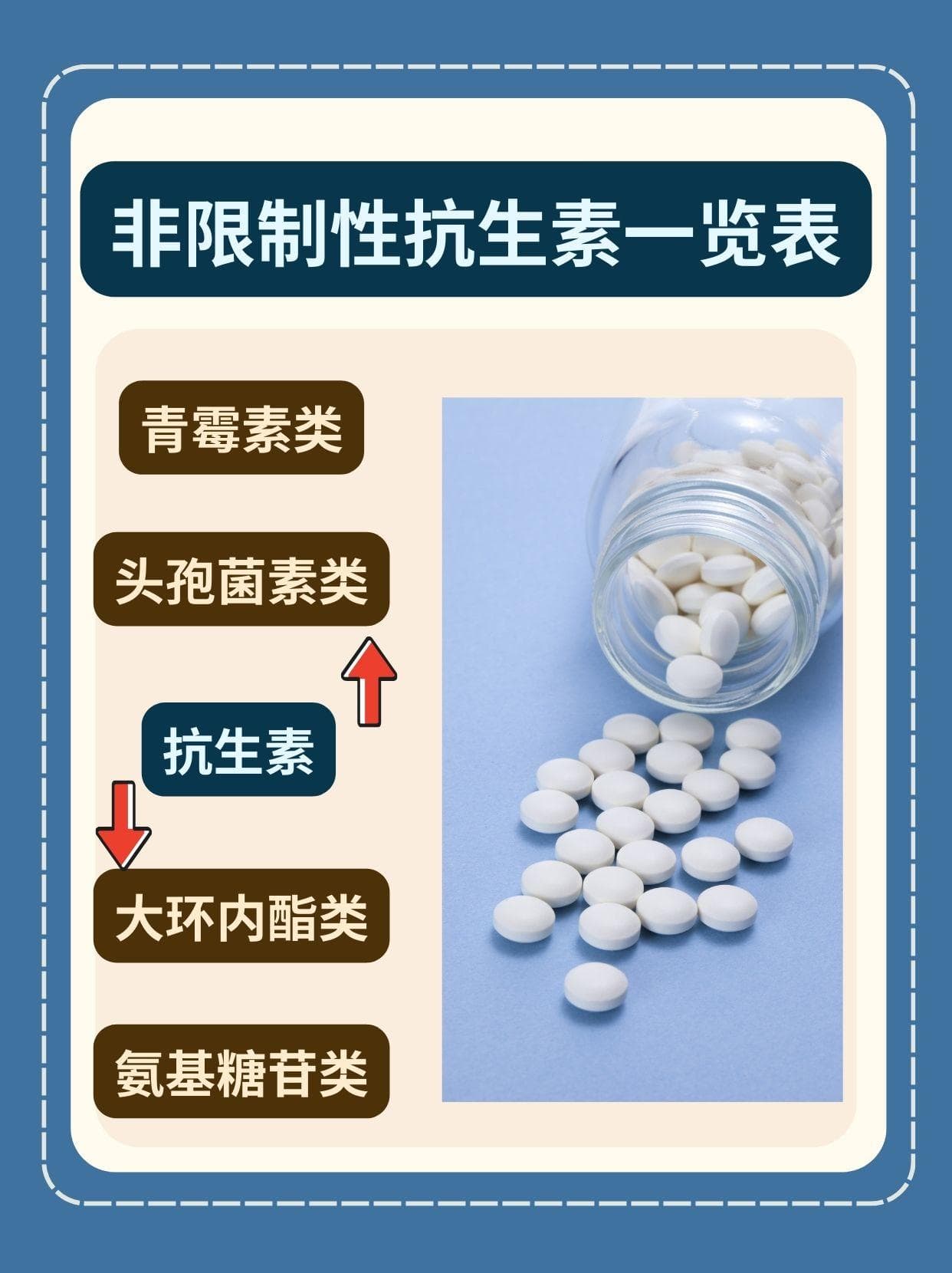 非限制性抗生素一览表：认识、应用与合理原则