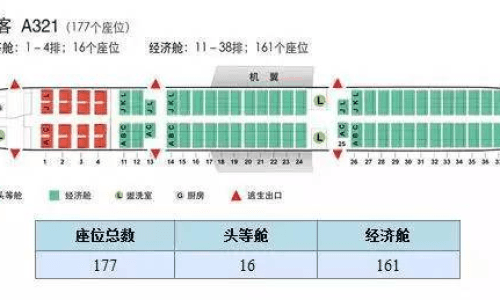 飞机座位号排列方法全攻略：从头等舱到经济舱