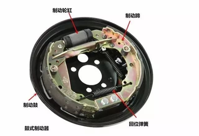 碟刹vs.鼓刹：制动系统的全面对比分析