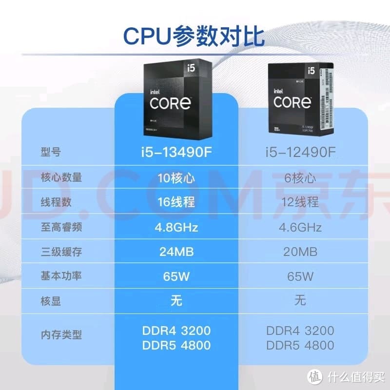 打工人CPU推荐：性价比之选，助力高效办公与娱乐