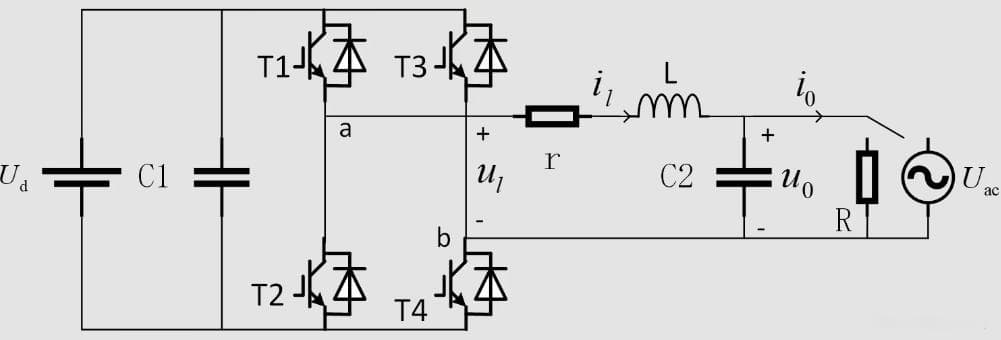 STM32实现双极性SPWM调制详解