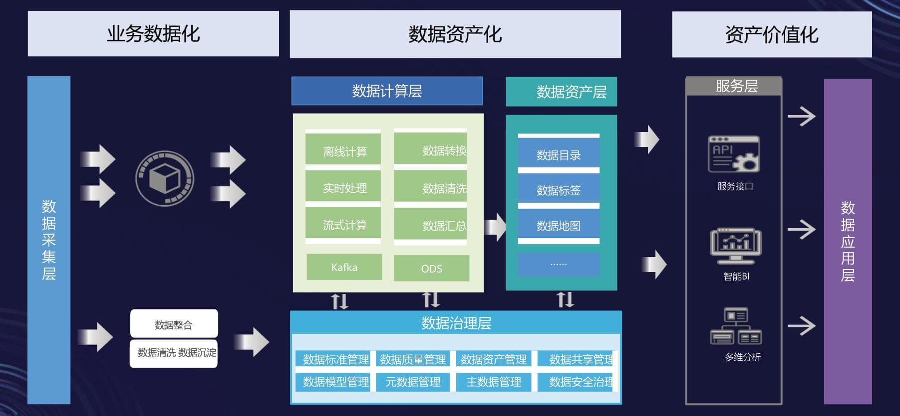 数据驱动医院数字化转型之路