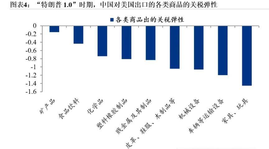 贸易风暴来袭 全球市场动荡不安 春节后A股如何演绎？